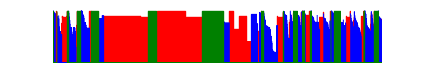 Battery history for SO-51D device 00c3652c