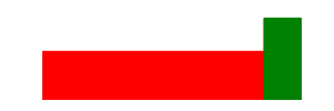 Battery history for 24090RA29G device 0630b28a