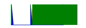 Battery history for Aquaris M10 FHD device 093464d9