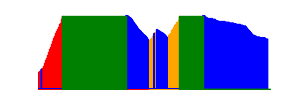 Battery history for SM-A320FL device 0b78f134