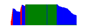 Battery history for SM-S901B device 0ba68787