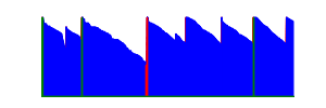 Battery history for A202SO device 0bc29ba7