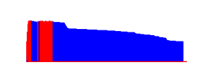 Battery history for SM-S918B device 0cf016b3