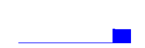 Battery history for GT-I9060I device 0d32f9b0