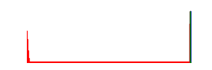 Battery history for LG-H815 device 0fd420cc