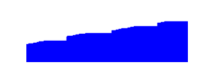 Battery history for SM-A145F device 112d9775