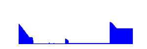 Battery history for F2 device 11922706