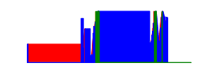 Battery history for WAS-LX2 device 120fa3c8