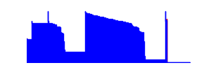 Battery history for GT-P5220 device 1367a468