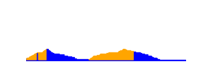 Battery history for GT-I9300 device 13d1d55f