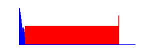 Battery history for 23108RN04Y device 13fcb460