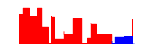 Battery history for Infinix X669 device 1647d97f