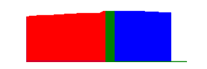 Battery history for SM-T860 device 1831117b