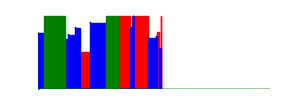 Battery history for SH-M08 device 19e7d259