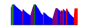 Battery history for VOG-L29 device 1dffae93