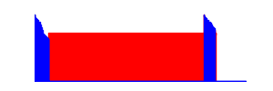 Battery history for KFSUWI device 20ebb15f