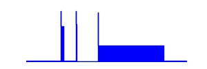 Battery history for D5322 device 226189da