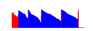 Battery history for SOG11 device 2424f762