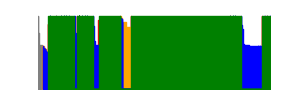 Battery history for ASUS_I006D device 24584b46