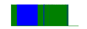 Battery history for SM-G900F device 24db24a1