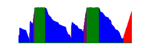 Battery history for SM-G780F device 250720cb
