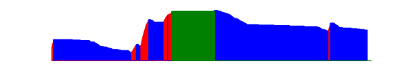 Battery history for SM-G970F device 257e6524