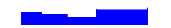 Battery history for SM-A125M device 26b1cdfa