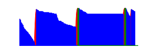 Battery history for S62 Pro device 27231bd0