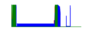 Battery history for SM-G360HU device 2800fa02