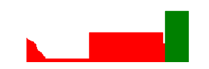 Battery history for CPH2565 device 299e9695