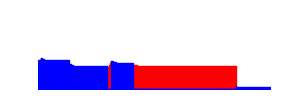 Battery history for CPH2529 device 2a89664f