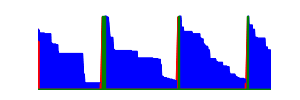 Battery history for MS3A device 2b16b1bb