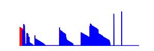 Battery history for SM-T113 device 2cff6dd1