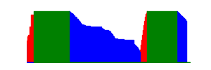 Battery history for SM-S928B device 2d302b77