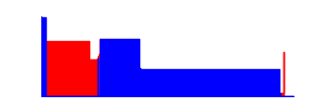 Battery history for V2109 device 2e4eed4f