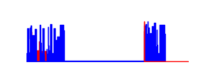 Battery history for SM-A135F device 2ebcb40d