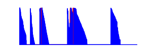 Battery history for A0001 device 2ef1aded