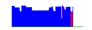Battery history for SM-F956B device 3270fb39