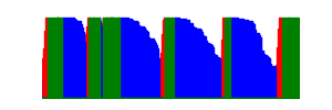 Battery history for 23028RN4DG device 327def76
