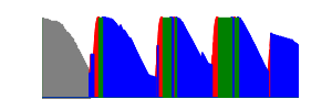 Battery history for 220333QNY device 32c8e4fb