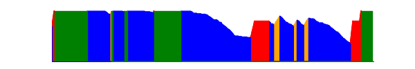 Battery history for CPH2583 device 367c4f52