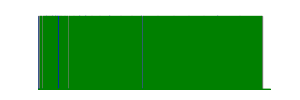 Battery history for Moto G (4) device 38d72d34
