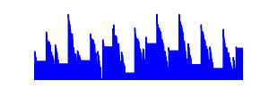 Battery history for XT1068 device 3bdfa269