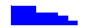 Battery history for CPH2197 device 3f1b3223