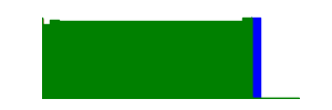 Battery history for GT-I9060C device 40c0ef72