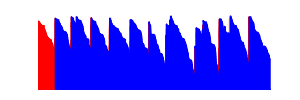 Battery history for SH-M17 device 413b3120