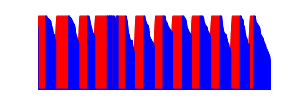 Battery history for Armor X13 device 4202b432