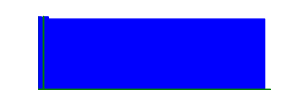 Battery history for GT-I9060C device 421d01d7