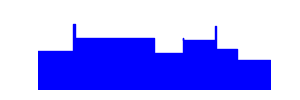 Battery history for 2312DRA50G device 4459225a