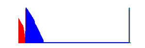 Battery history for CPH2173 device 44916432